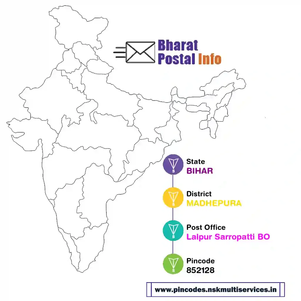 BIHAR-MADHEPURA-Lalpur Sarropatti BO-852128